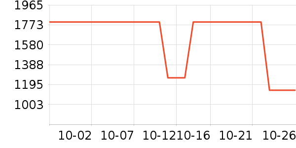 Ī������Ů����ʷ�۸�