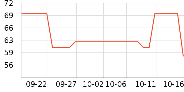 B��O��W������ƽ�������ʷ�۸�