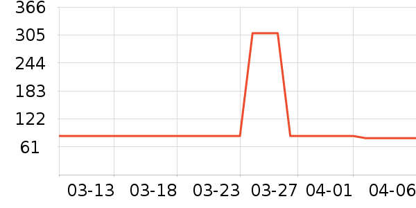 �������뵶��ʷ�۸�