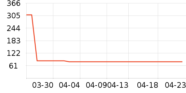 �������뵶��ʷ�۸�