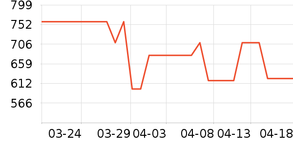 ��Ʒ���� ��ʷ�۸�