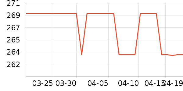 BODYDREAMţ�п���ʷ�۸�