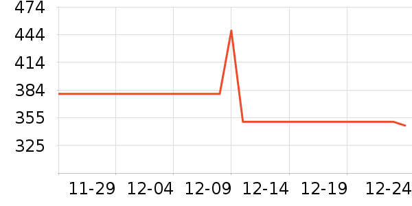 ����������ʷ�۸�