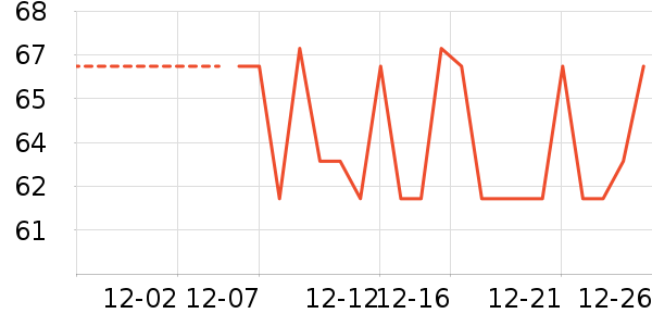 ��������ʷ�۸�