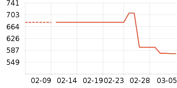 ���ϴ�˹�˶��п�/������ʷ�۸�