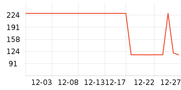 ��ͯ������ʷ�۸�