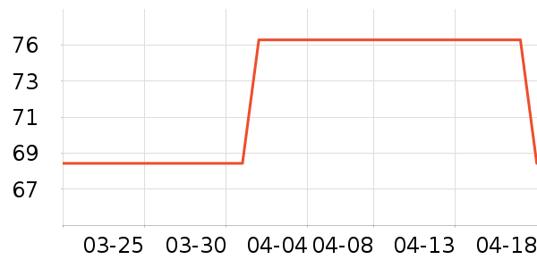 ����������Ʒ��ʷ�۸�