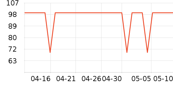 ����Ůʿ�ڿ���ʷ�۸�