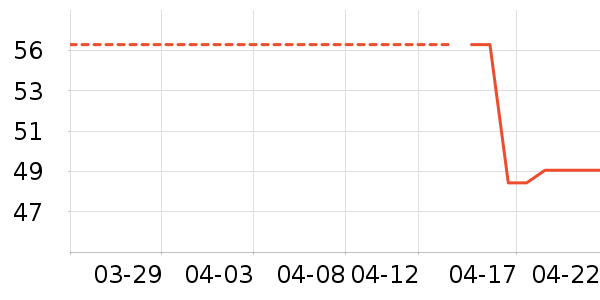 �˶�T��/POLO����ʷ�۸�