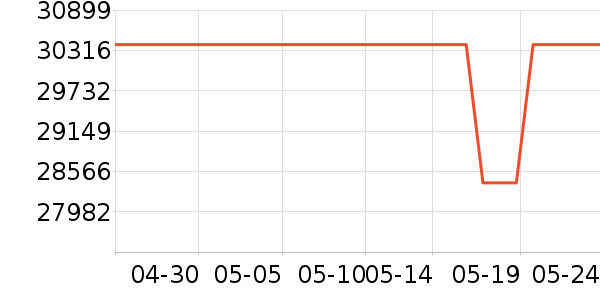 ����������������ʷ�۸�