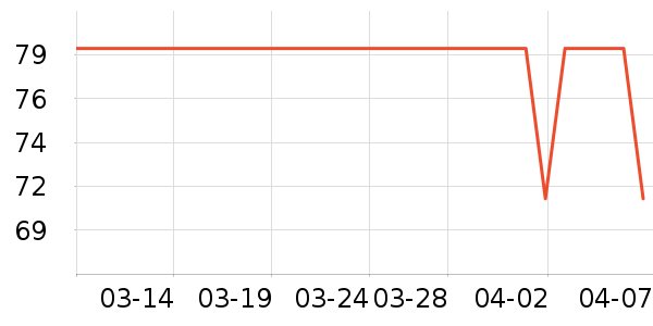 TEENIE WEENIEŮʿ�ڿ���ʷ�۸�