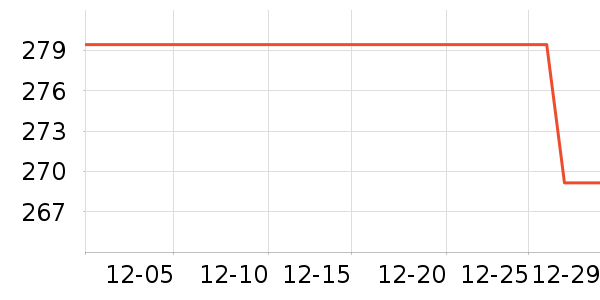 TEENIE WEENIE˯��/�Ҿӷ���װ��ʷ�۸�