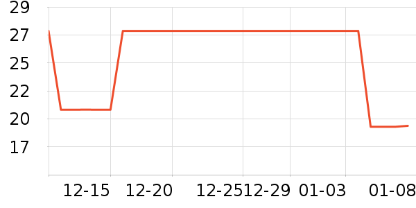 ��ѧ��ʷ�۸�