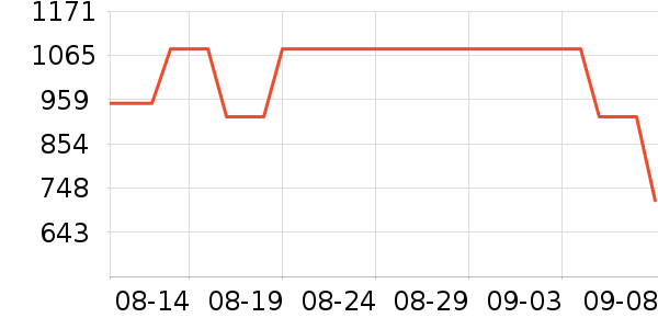 ����˶�����ʷ�۸�