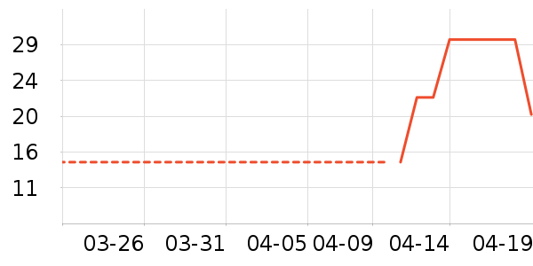 ʱ�н�ָ/������ʷ�۸�