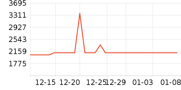 ����������ʷ�۸�