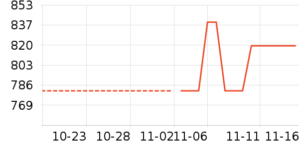 ���ϴ�˹�����˶�������ʷ�۸�