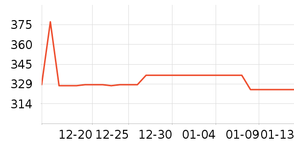 ��װ/����/������ʷ�۸�