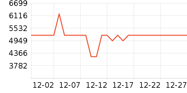 ��˶�ʼǱ�������ʷ�۸�