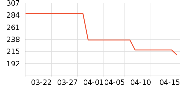 �Ϳ�������ʷ�۸�