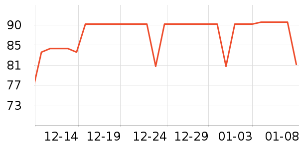 ����˹������/����/������ʷ�۸�