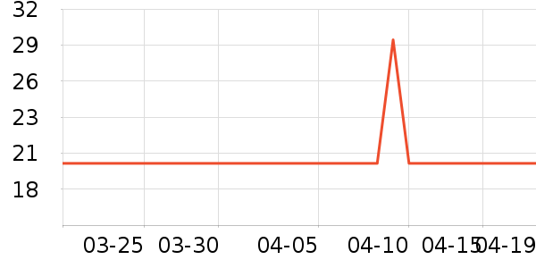 �����ؿ���/������ʷ�۸�