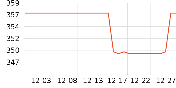 ���������������ʷ�۸�