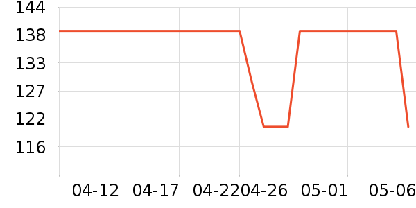 ��̤�˶�ñ��ʷ�۸�