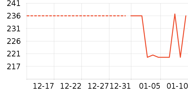 ��ͯ����/������ʷ�۸�