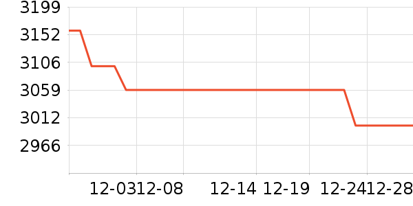 ��Ϊ�ֻ���ʷ�۸�