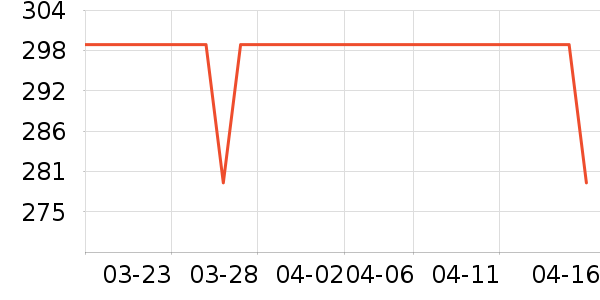 ��Դ��ʷ�۸�