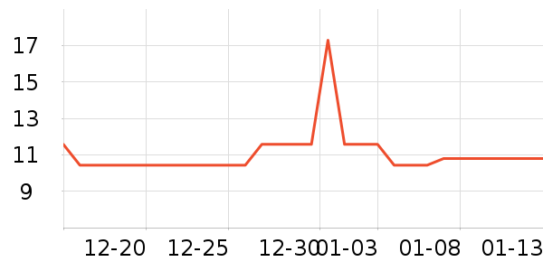 Ҷ������ʷ�۸�