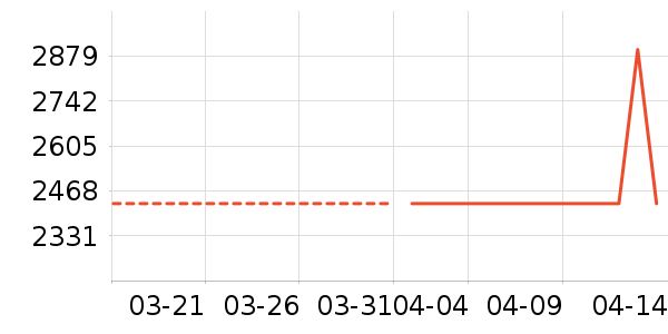 ��װƤЬ��ʷ�۸�