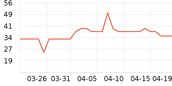 ����ŵ������ʷ�۸�