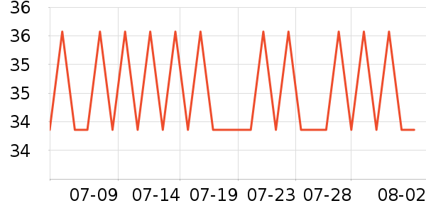 SUN CLARA������ʷ�۸�