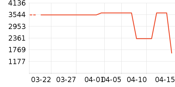 ����ϴ�ػ���ʷ�۸�