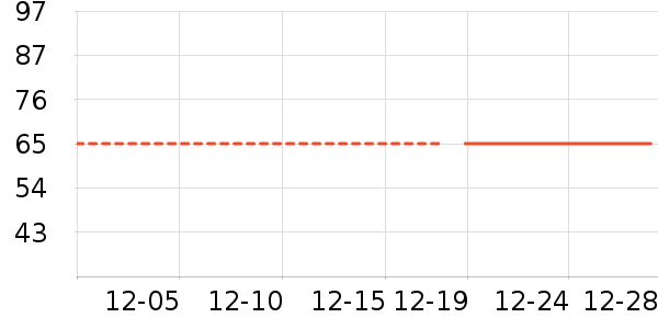 ��ͯ�޷���ʷ�۸�