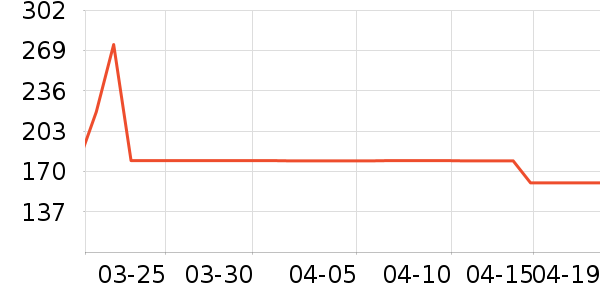 ��ά����T����ʷ�۸�