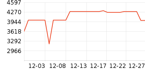 ��ά������ʷ�۸�