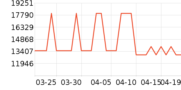 ������΢����һ���/����¯��ʷ�۸�