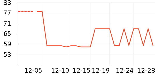 �칫�ľ���ʷ�۸�