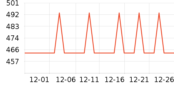 ��������ʷ�۸�