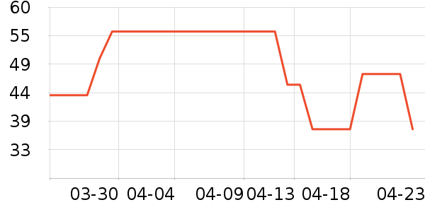 ��������С����ʷ�۸�