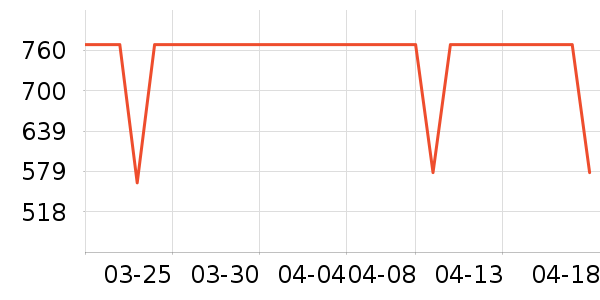 COCO BELLAŮʽ��������ʷ�۸�