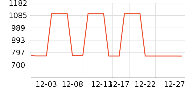 RE'VAN��֯��ʷ�۸�