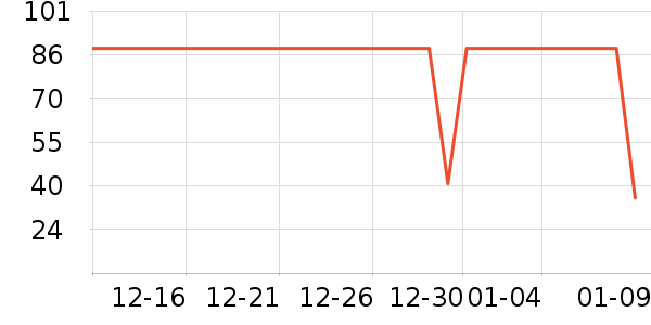 ��������ά����/������/����п����ʷ�۸�