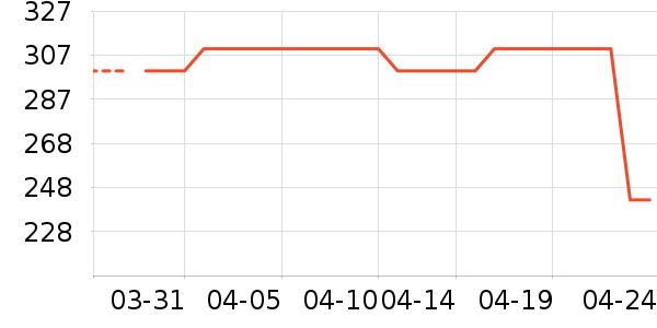 a 2������ʳ��ʷ�۸�