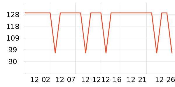 ���Ƕ����˶�װ��ʷ�۸�