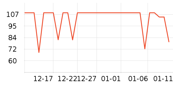 ������ţ��/��Ʒ��ʷ�۸�