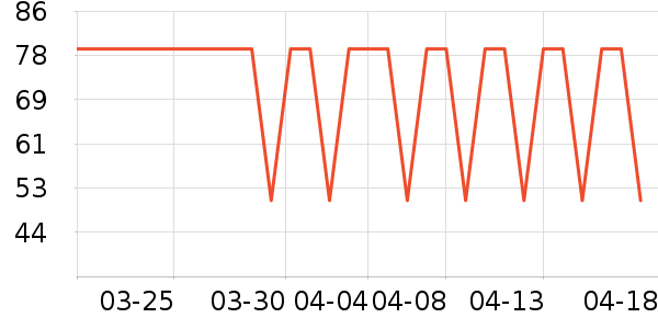 ����Դ����Ӫ��������ʷ�۸�